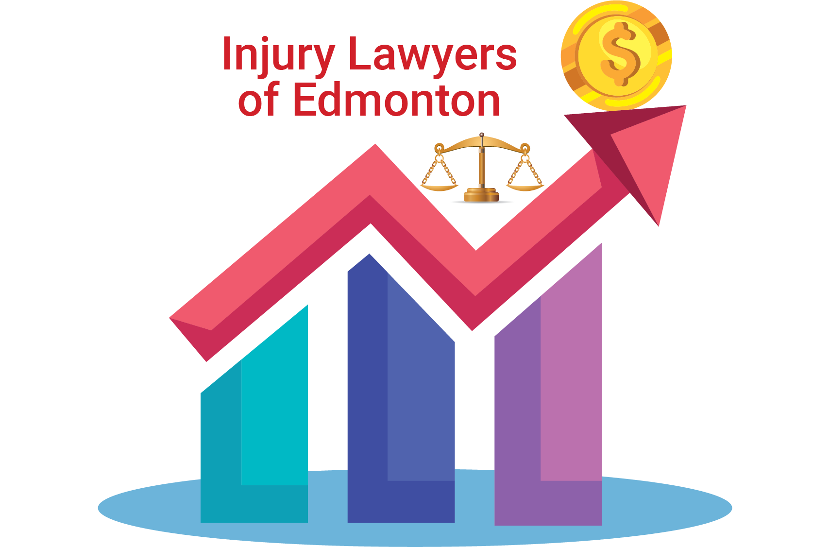 SEO strategy results for injury lawyers in Edmonton with 129 percent traffic growth